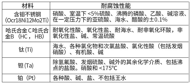 LDE電磁流量計(jì)電*材料選型表