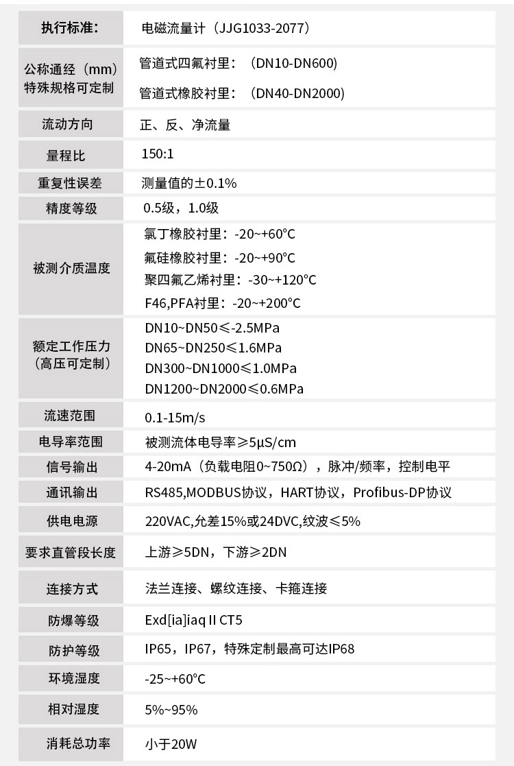 法蘭電磁流量計技術(shù)參數(shù)對照表