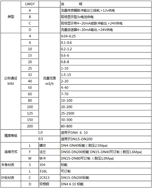 色拉油流量計規(guī)格型號對照表