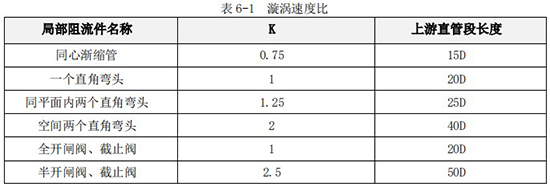 色拉油流量計直管道對照表