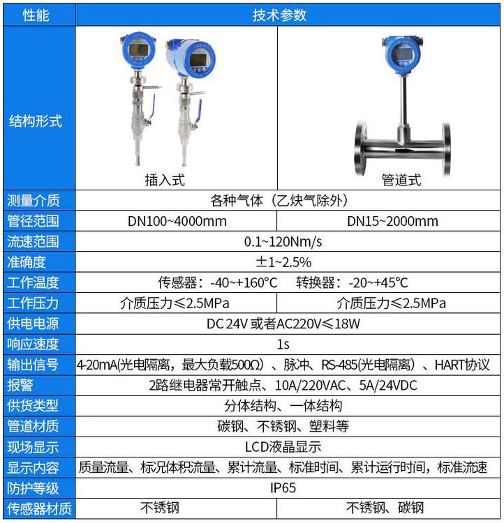 防爆熱式氣體質(zhì)量流量計(jì)技術(shù)參數(shù)對(duì)照表