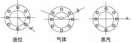 氣體孔板流量計(jì)安裝角度圖