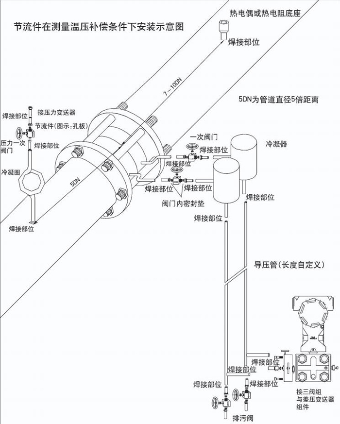 氣體孔板流量計(jì)溫壓補(bǔ)償安裝示意圖