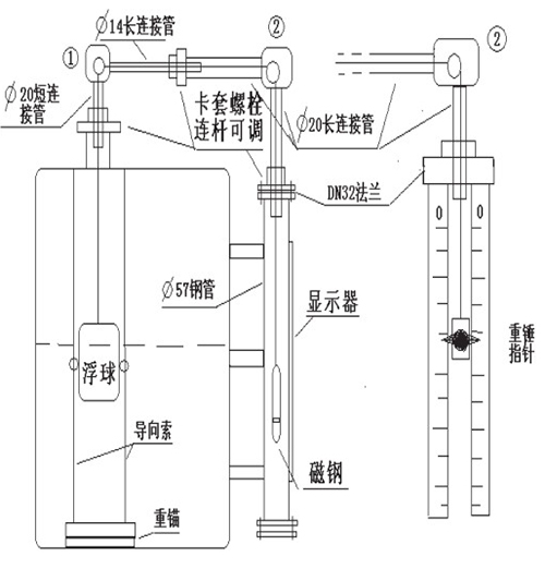 重錘式浮標液位計選型結構圖二