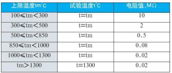 陶瓷熱電偶絕緣電阻對(duì)照表