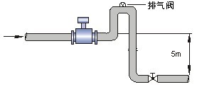 測(cè)水電磁流量計(jì)安裝方式四