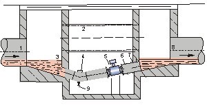 測(cè)水電磁流量計(jì)井內(nèi)正確安裝方式圖