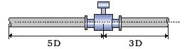 測(cè)水電磁流量計(jì)正確安裝位置圖二