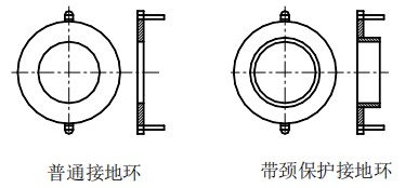 小流量電磁流量計(jì)接地環(huán)選擇圖