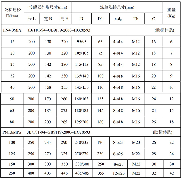 小流量電磁流量計(jì)尺寸對(duì)照表一