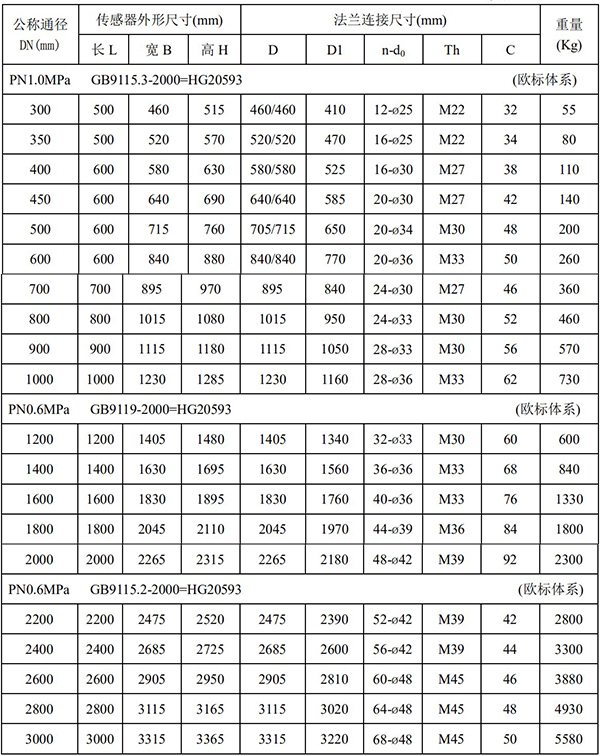 小流量電磁流量計(jì)尺寸對(duì)照表二